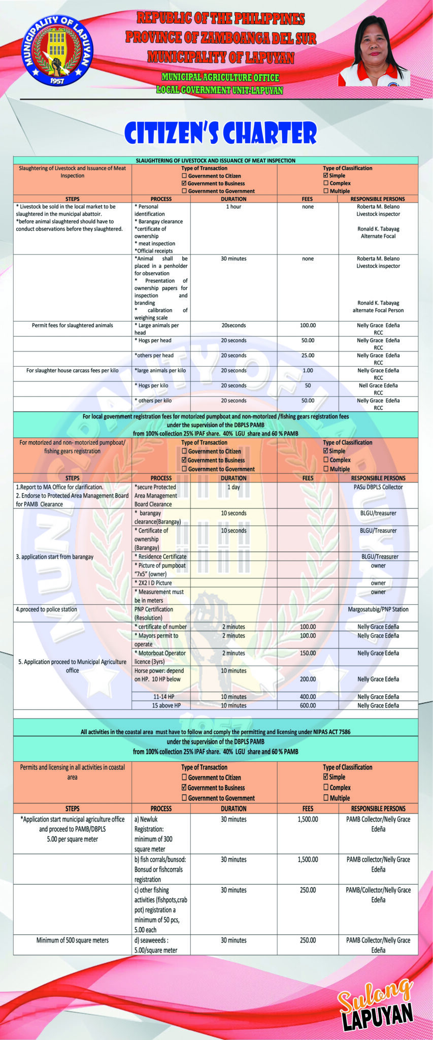 Citizen Charter In Agriculture Part 2 | Lapuyan